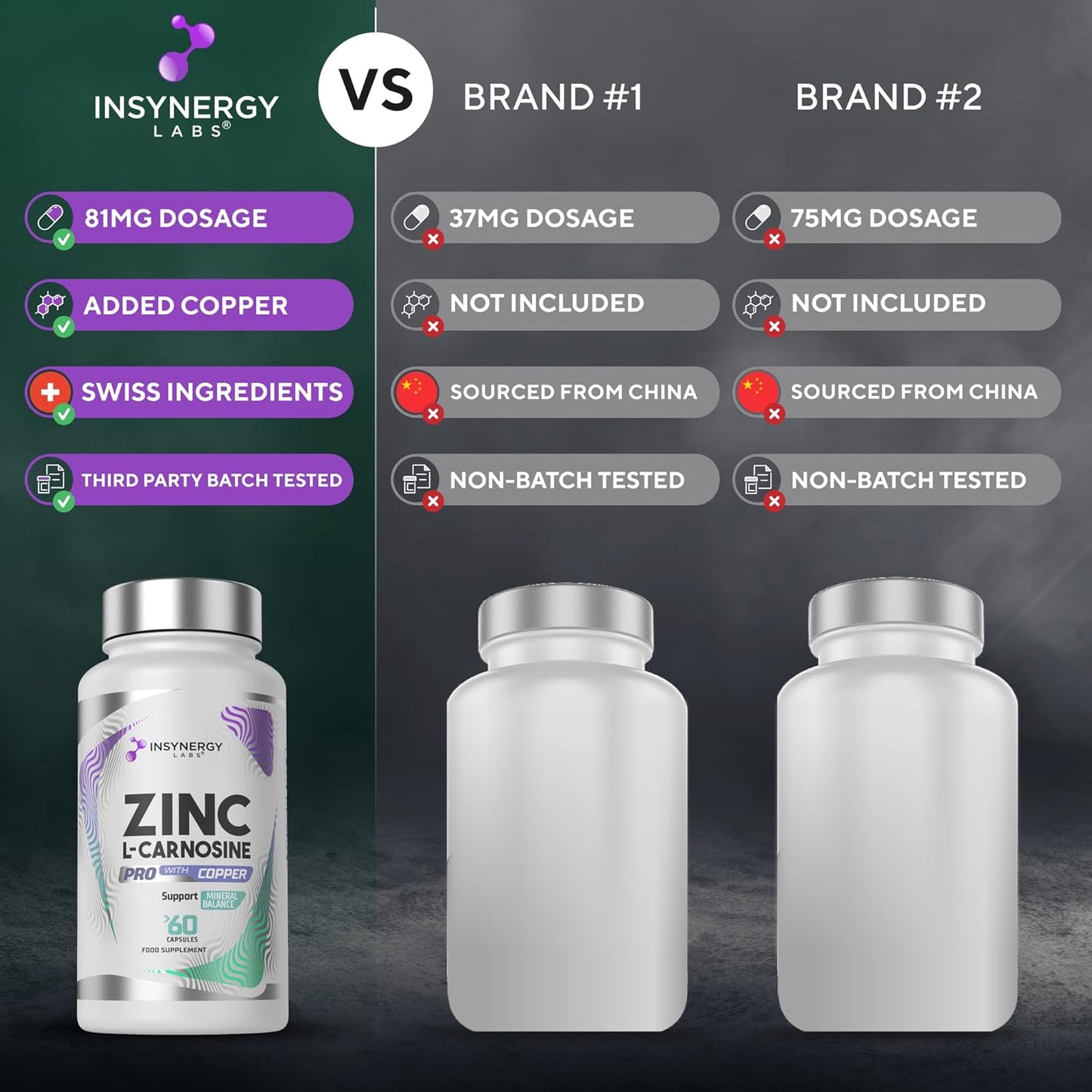 Zinc L-Carnosine PRO 81mg with Copper