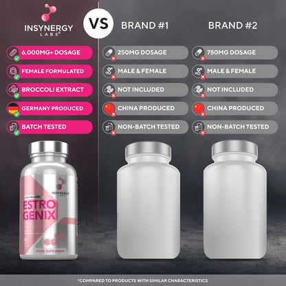 EstroGenix