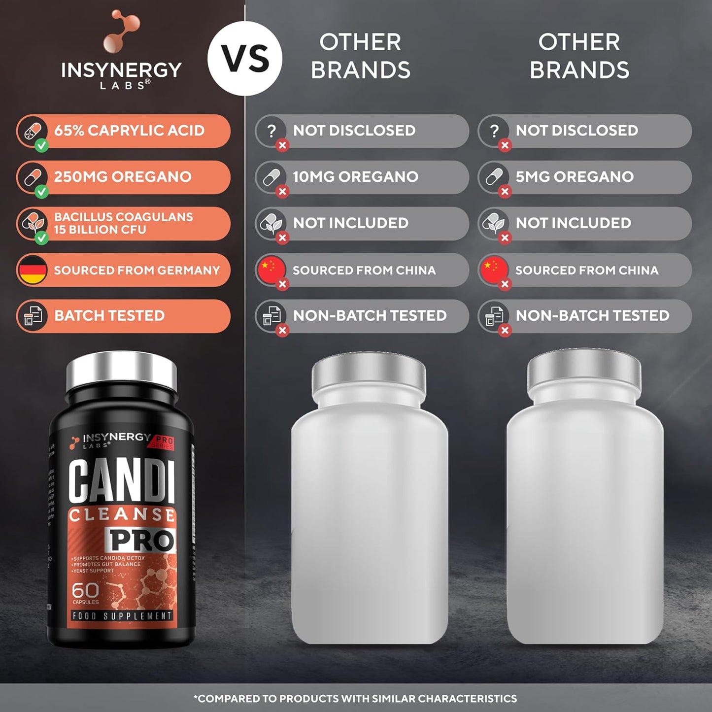 Candi Cleanse PRO