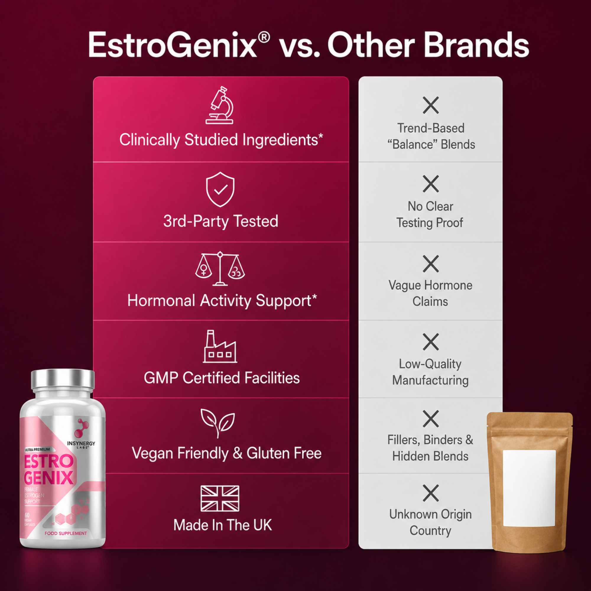 EstroGenix
