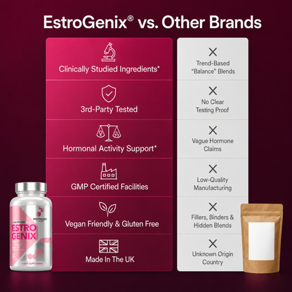 EstroGenix